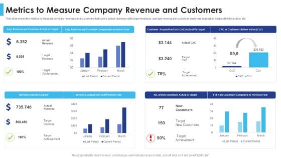 Satisfying Consumers Through Strategic Product Building Plan Metrics To Measure Company Revenue And Customers Introduction PDF