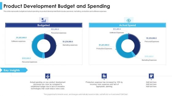 Satisfying Consumers Through Strategic Product Building Plan Product Development Budget And Spending Structure PDF