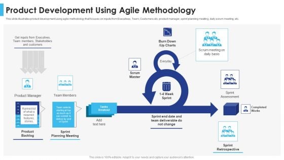 Satisfying Consumers Through Strategic Product Building Plan Product Development Using Agile Methodology Guidelines PDF