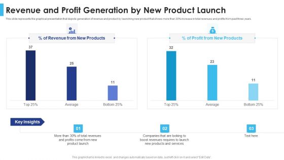 Satisfying Consumers Through Strategic Product Building Plan Revenue And Profit Generation By New Product Launch Background PDF