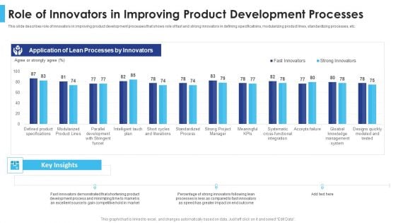 Satisfying Consumers Through Strategic Product Building Plan Role Of Innovators In Improving Background PDF