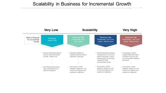 Scalability In Business For Incremental Growth Ppt PowerPoint Presentation Ideas Tips