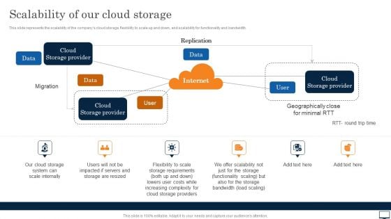 Scalability Of Our Cloud Storage Ppt PowerPoint Presentation Diagram Images PDF