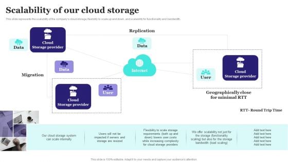 Scalability Of Our Cloud Storage Ppt PowerPoint Presentation Diagram Lists PDF