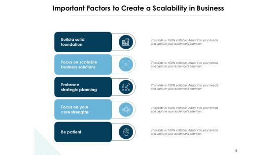 Scalable Business Performance Growth Strategies Cloud Scalability Ppt PowerPoint Presentation Complete Deck