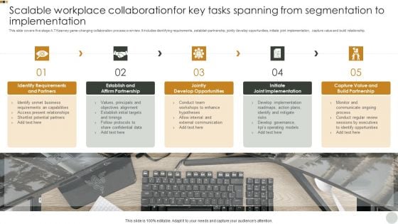 Scalable Workplace Collaborationfor Key Tasks Spanning From Segmentation To Implementation Pictures PDF