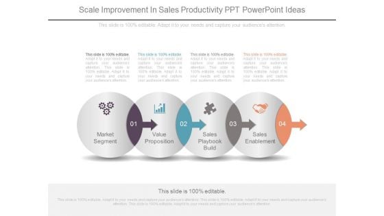 Scale Improvement In Sales Productivity Ppt Powerpoint Ideas