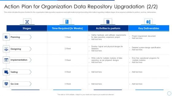 Scale Up Plan For Data Inventory Model Action Plan For Organization Data Repository Upgradation Testing Template PDF