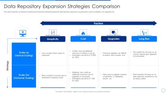 Scale Up Plan For Data Inventory Model Data Repository Expansion Strategies Comparison Topics PDF