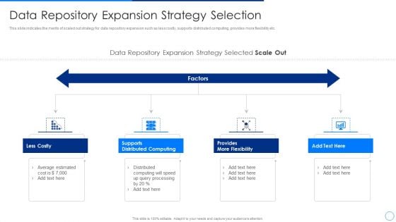 Scale Up Plan For Data Inventory Model Data Repository Expansion Strategy Selection Clipart PDF