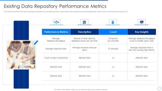Scale Up Plan For Data Inventory Model Existing Data Repository Performance Metrics Portrait PDF Scale Up Plan For Data Inventory Model Existing Data Repository Performance Metrics Portrait PDF