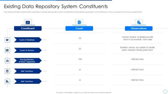 Scale Up Plan For Data Inventory Model Existing Data Repository System Constituents Slides PDF