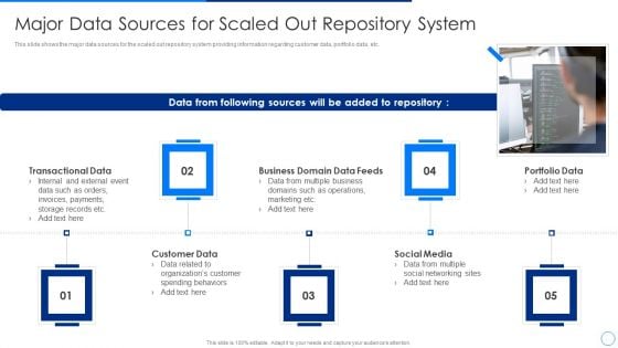 Scale Up Plan For Data Inventory Model Major Data Sources For Scaled Out Repository System Portrait PDF