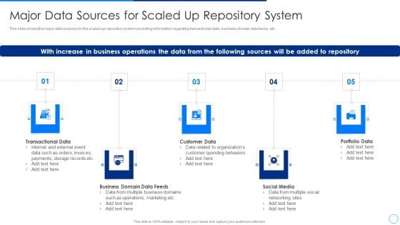 Scale Up Plan For Data Inventory Model Major Data Sources For Scaled Up Repository System Slides PDF