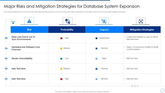 Scale Up Plan For Data Inventory Model Major Risks And Mitigation Strategies For Database System Expansion Background PDF