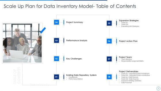 Scale Up Plan For Data Inventory Model Ppt PowerPoint Presentation Complete Deck With Slides