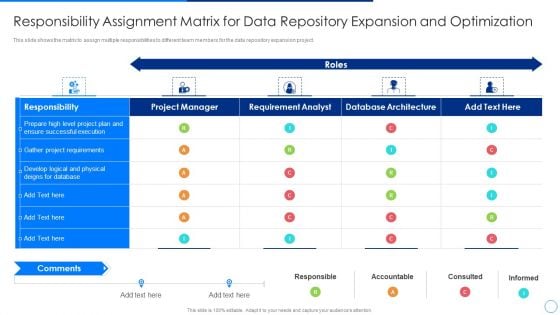 Scale Up Plan For Data Inventory Model Responsibility Assignment Matrix For Data Repository Expansion And Optimization Formats PDF