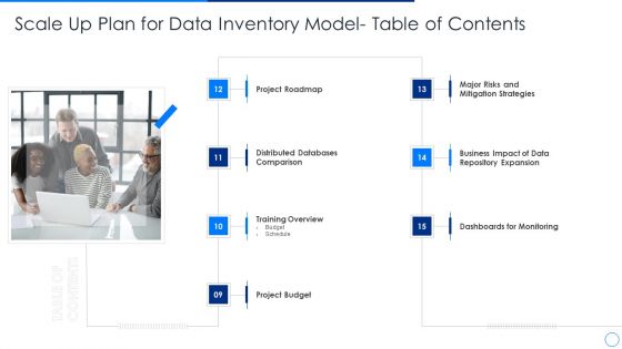 Scale Up Plan For Data Inventory Model Table Of Contents Budget Portrait PDF