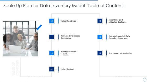 Scale Up Plan For Data Inventory Model Table Of Contents Budget Portrait PDF Scale Up Plan For Data Inventory Model Table Of Contents Budget Portrait PDF