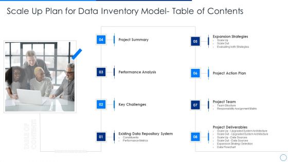 Scale Up Plan For Data Inventory Model Table Of Contents Designs PDF