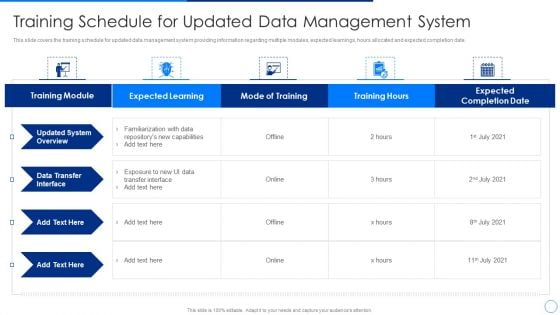 Scale Up Plan For Data Inventory Model Training Schedule For Updated Data Management System Guidelines PDF