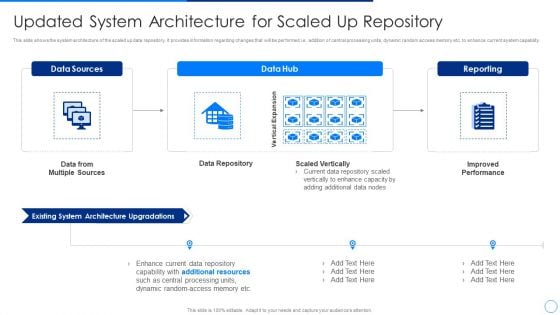 Scale Up Plan For Data Inventory Model Updated System Architecture For Scaled Up Repository Designs PDF