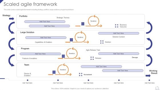 Scaled Agile Framework Agile Project Development Strategies Diagrams PDF