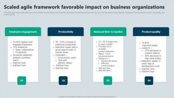 Scaled Agile Framework Favorable Impact On Business Organizations Download PDF