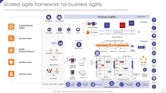 Scaled Agile Framework For Business Agility Agile Project Development Strategies Microsoft PDF