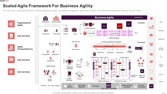 Scaled Agile Framework For Business Agility Ppt Infographic Template Picture PDF