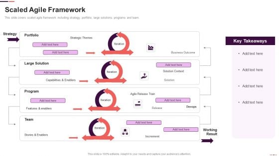 Scaled Agile Framework Ppt Layouts Design Inspiration PDF