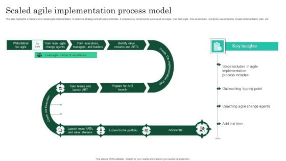 Scaled Agile Implementation Process Model Graphics PDF