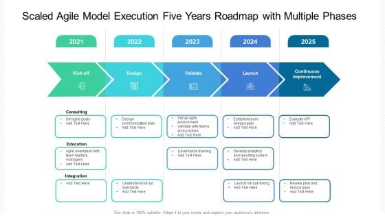 Scaled Agile Model Execution Five Years Roadmap With Multiple Phases Pictures