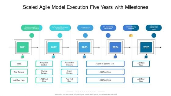 Scaled Agile Model Execution Five Years With Milestones Topics