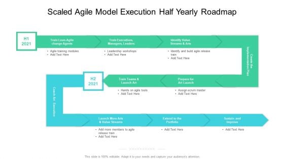 Scaled Agile Model Execution Half Yearly Roadmap Structure