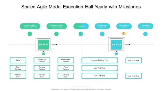 Scaled Agile Model Execution Half Yearly With Milestones Template Scaled Agile Model Execution Half Yearly With Milestones Template