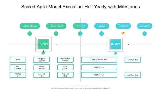 Scaled Agile Model Execution Half Yearly With Milestones Template