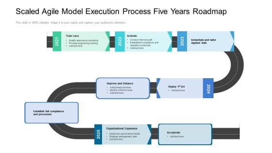 Scaled Agile Model Execution Process Five Years Roadmap Background