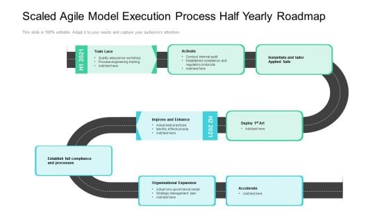 Scaled Agile Model Execution Process Half Yearly Roadmap Rules