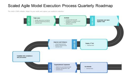 Scaled Agile Model Execution Process Quarterly Roadmap Brochure