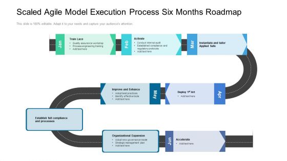 Scaled Agile Model Execution Process Six Months Roadmap Demonstration