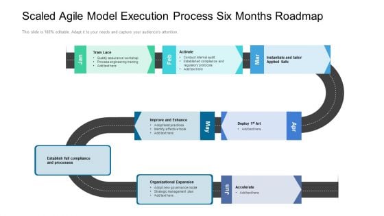 Scaled Agile Model Execution Process Six Months Roadmap Demonstration