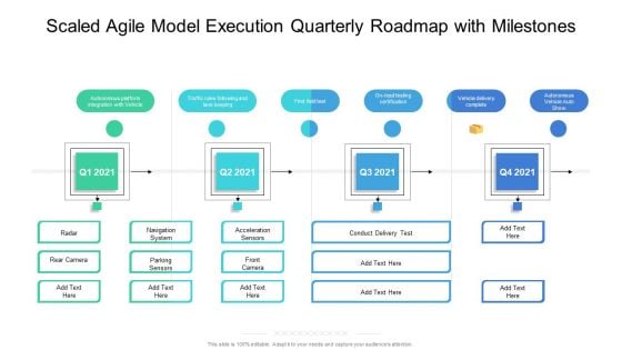 Scaled Agile Model Execution Quarterly Roadmap With Milestones Formats