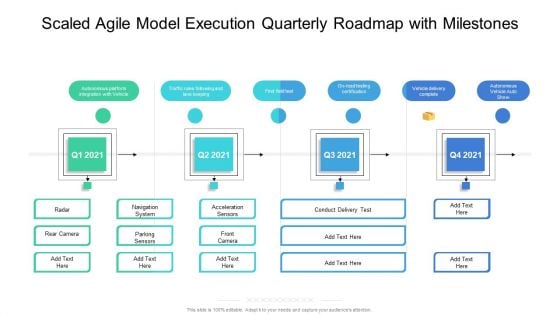 Scaled Agile Model Execution Quarterly Roadmap With Milestones Formats