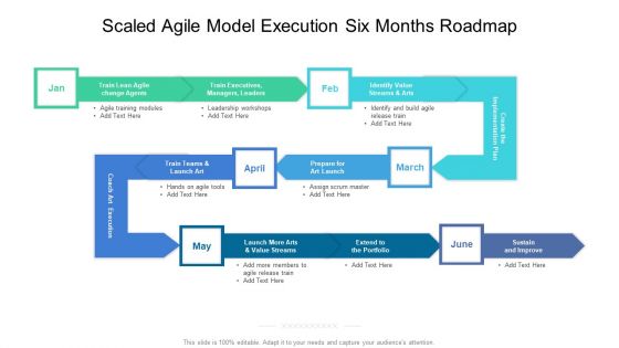 Scaled Agile Model Execution Six Months Roadmap Slides