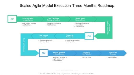 Scaled Agile Model Execution Three Months Roadmap Diagrams