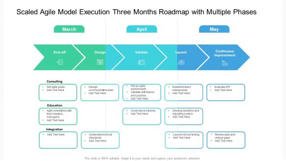 Scaled Agile Model Execution Three Months Roadmap With Multiple Phases Information