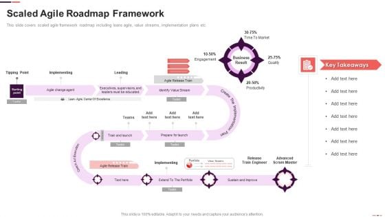 Scaled Agile Roadmap Framework Ppt Summary Example Topics PDF