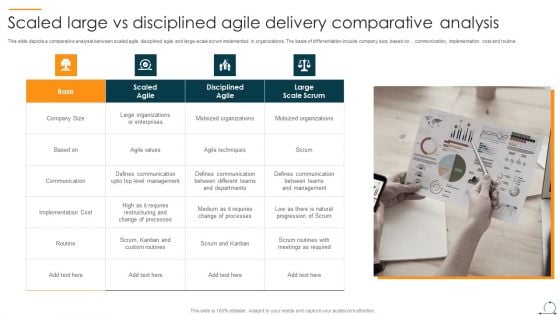 Scaled Large Vs Disciplined Agile Delivery Comparative Analysis Ppt Show Samples PDF