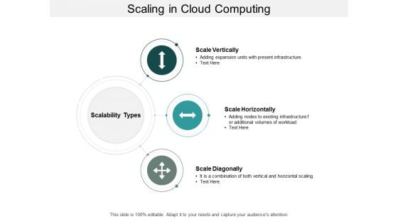 Scaling In Cloud Computing Ppt PowerPoint Presentation Gallery Background Designs